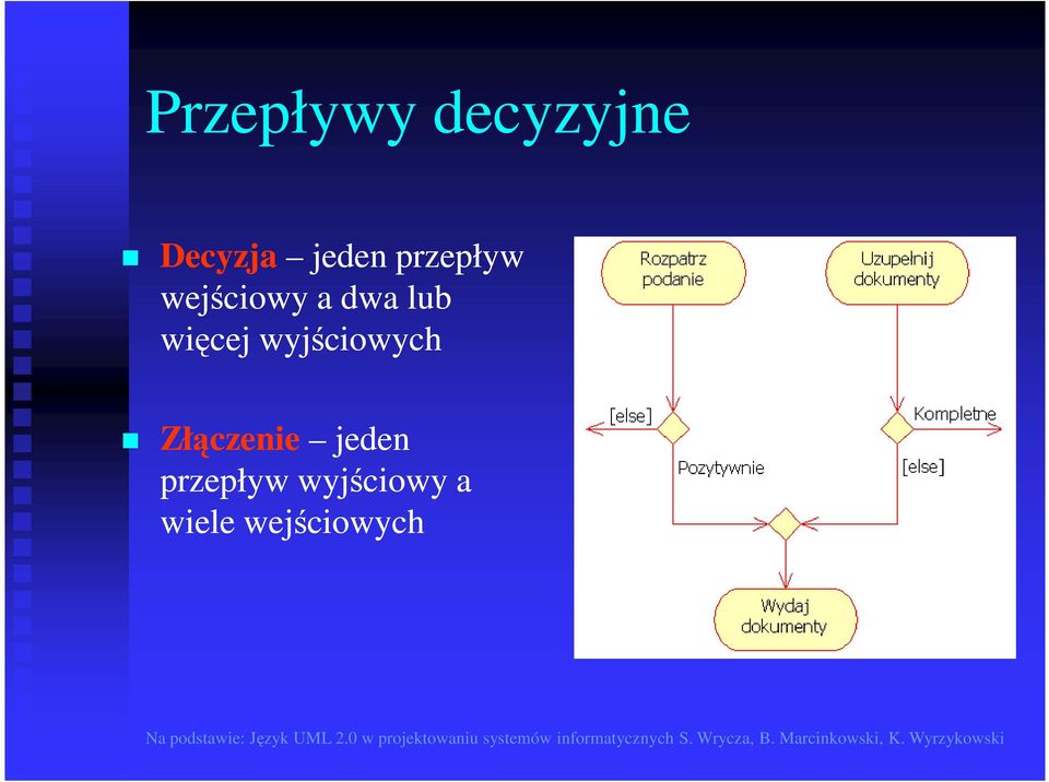 więcej wyjściowych Złączenie