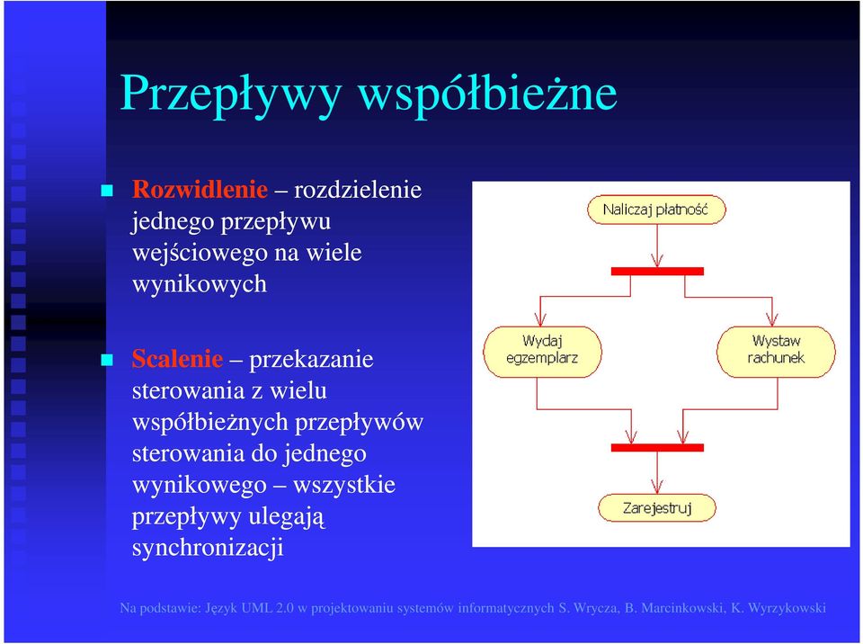 przekazanie sterowania z wielu współbieŝnych przepływów