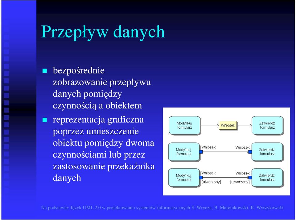 graficzna poprzez umieszczenie obiektu pomiędzy