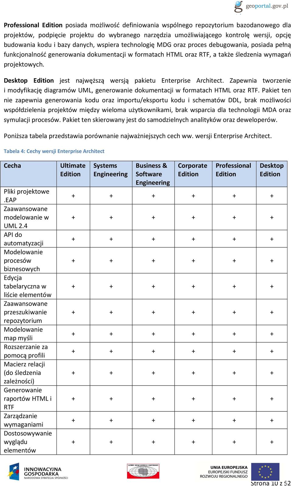 Desktop Edition jest najwęższą wersją pakietu Enterprise Architect. Zapewnia tworzenie i modyfikację diagramów UML, generowanie dokumentacji w formatach HTML oraz RTF.
