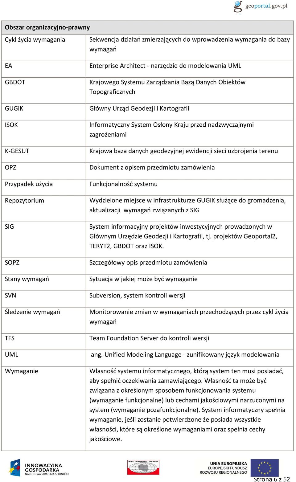 Kartografii Informatyczny System Osłony Kraju przed nadzwyczajnymi zagrożeniami Krajowa baza danych geodezyjnej ewidencji sieci uzbrojenia terenu Dokument z opisem przedmiotu zamówienia