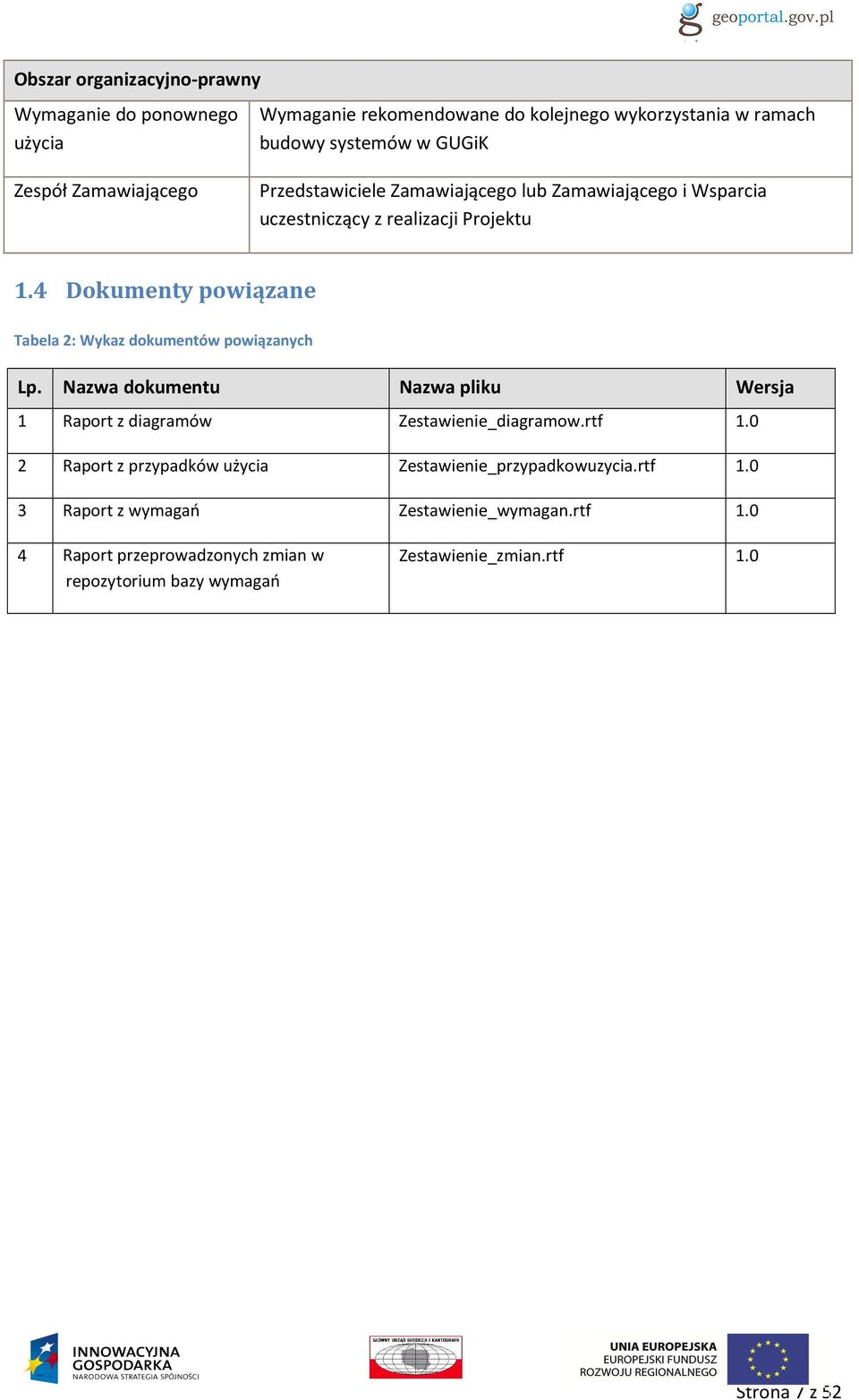 4 Dokumenty powiązane Tabela 2: Wykaz dokumentów powiązanych Lp. Nazwa dokumentu Nazwa pliku Wersja 1 Raport z diagramów Zestawienie_diagramow.rtf 1.