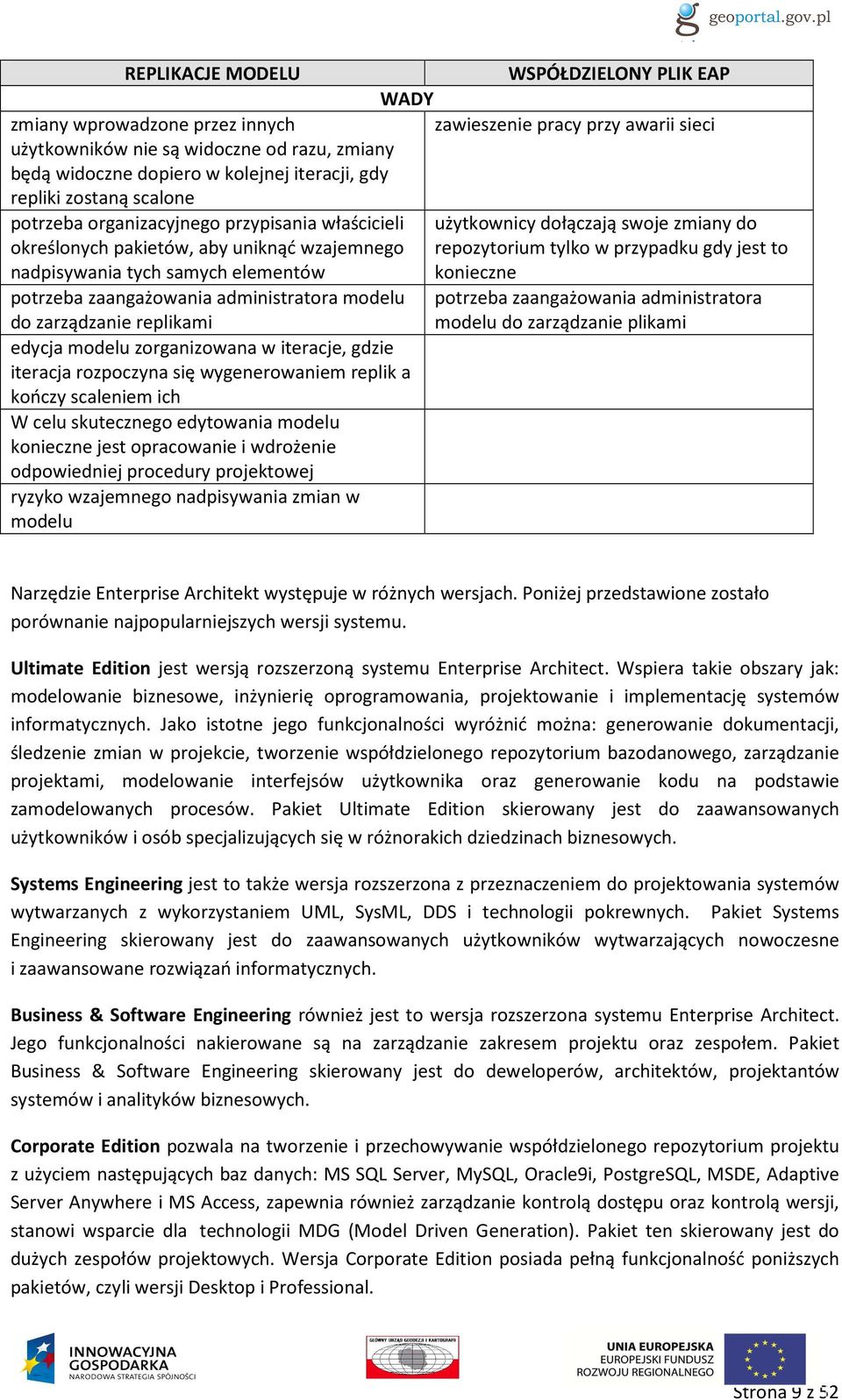 przypadku gdy jest to nadpisywania tych samych elementów konieczne potrzeba zaangażowania administratora modelu do zarządzanie replikami edycja modelu zorganizowana w iteracje, gdzie iteracja