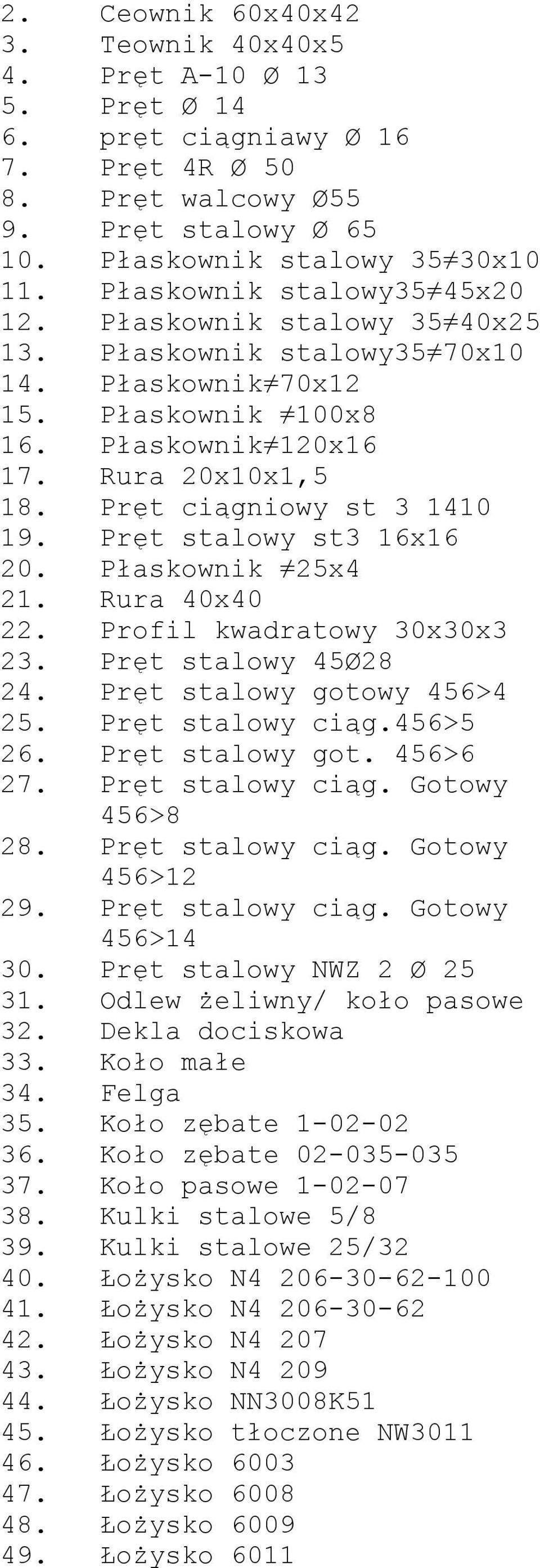 Pręt ciągniowy st 3 1410 19. Pręt stalowy st3 16x16 20. Płaskownik 25x4 21. Rura 40x40 22. Profil kwadratowy 30x30x3 23. Pręt stalowy 45Ø28 24. Pręt stalowy gotowy 456>4 25. Pręt stalowy ciąg.