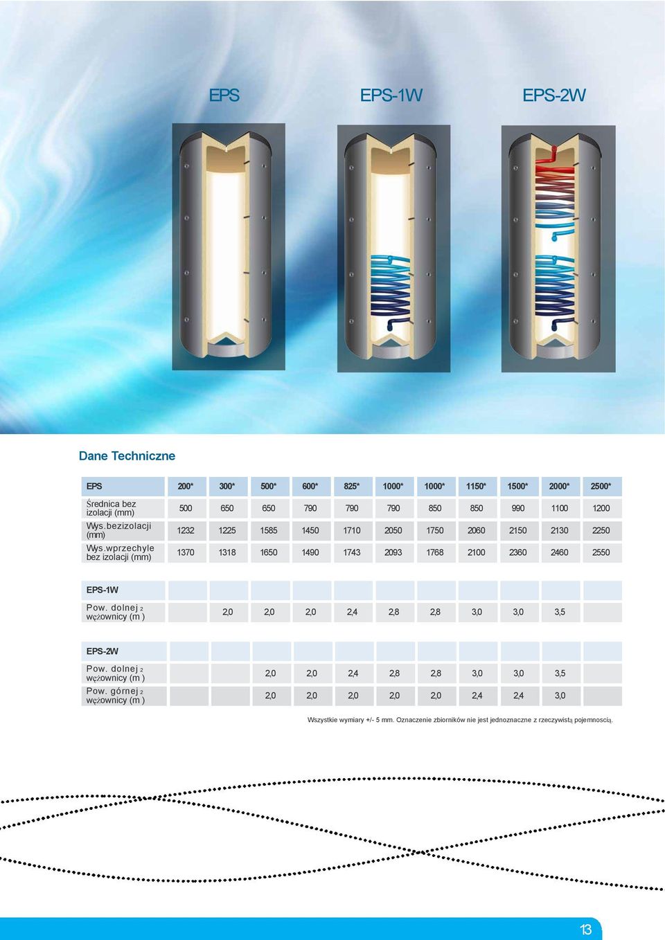 w p r z e c h y l e bez izolacji (mm 1370 1318 1650 1490 1743 2093 1768 2100 2360 2460 2550 EPS-1W Pow.