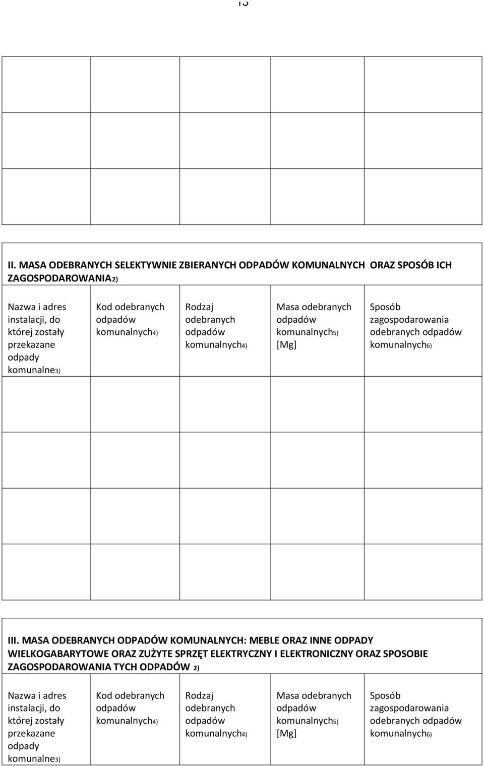 komunalnych4) Rodzaj odebranych komunalnych4) Masa odebranych komunalnych5) [Mg] Sposób zagospodarowania odebranych komunalnych6) komunalne3) III.