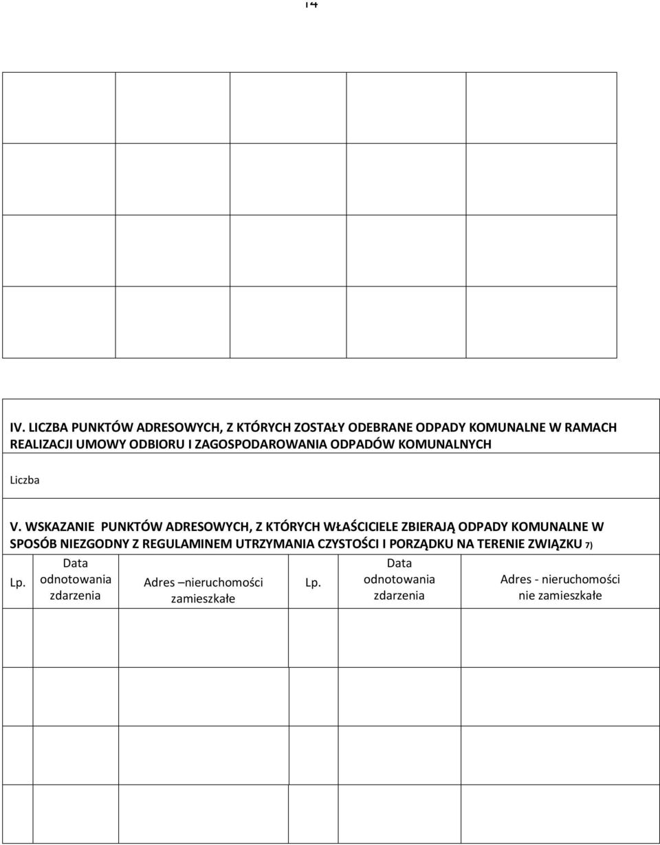 ZAGOSPODAROWANIA ODPADÓW KOMUNALNYCH Liczba V.