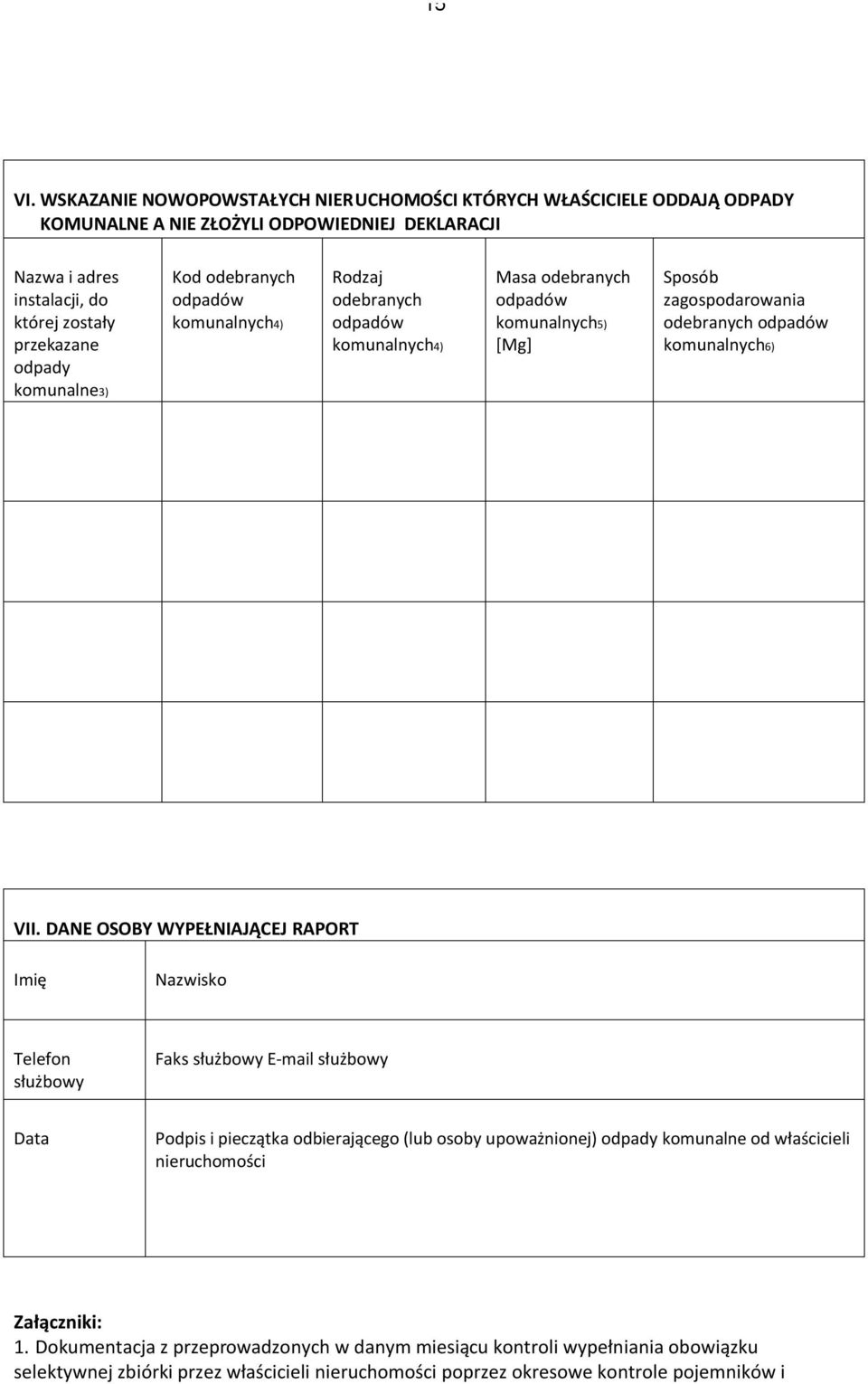 Kod odebranych komunalnych4) Rodzaj odebranych komunalnych4) Masa odebranych komunalnych5) [Mg] Sposób zagospodarowania odebranych komunalnych6) komunalne3) VII.