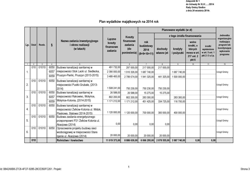 własne jst z tego źródła finansowania kredyty i po