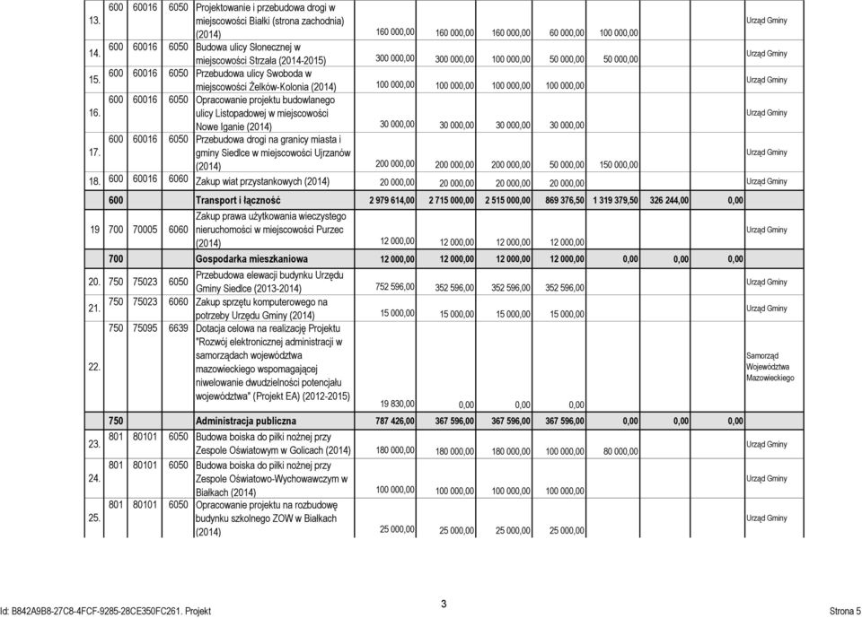 600 60016 6050 Przebudowa ulicy Swoboda w miejscowości Żelków-Kolonia (2014) 100 000,00 100 000,00 100 000,00 100 000,00 600 60016 6050 Opracowanie projektu budowlanego 16.