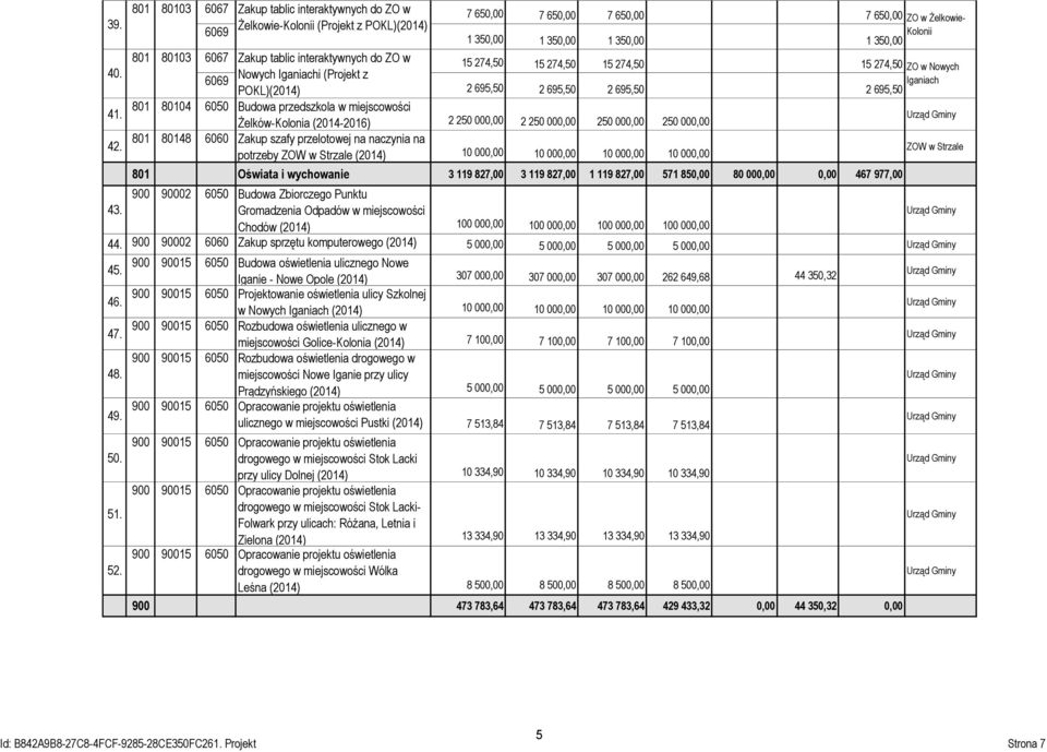 80103 6067 Zakup tablic interaktywnych do ZO w 15 274,50 15 274,50 15 274,50 15 274,50 ZO w Nowych Nowych Iganiachi (Projekt z 6069 Iganiach POKL)(2014) 2 695,50 2 695,50 2 695,50 2 695,50 801 80104