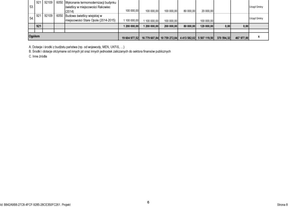 wiejskiej w miejscowości Stare Opole (2014-2015) 1 100 000,00 1 100 000,00 100 000,00 100 000,00 921 1 200 000,00 1 200 000,00 200 000,00 80 000,00 120 000,00 0,00 0,00 Ogółem