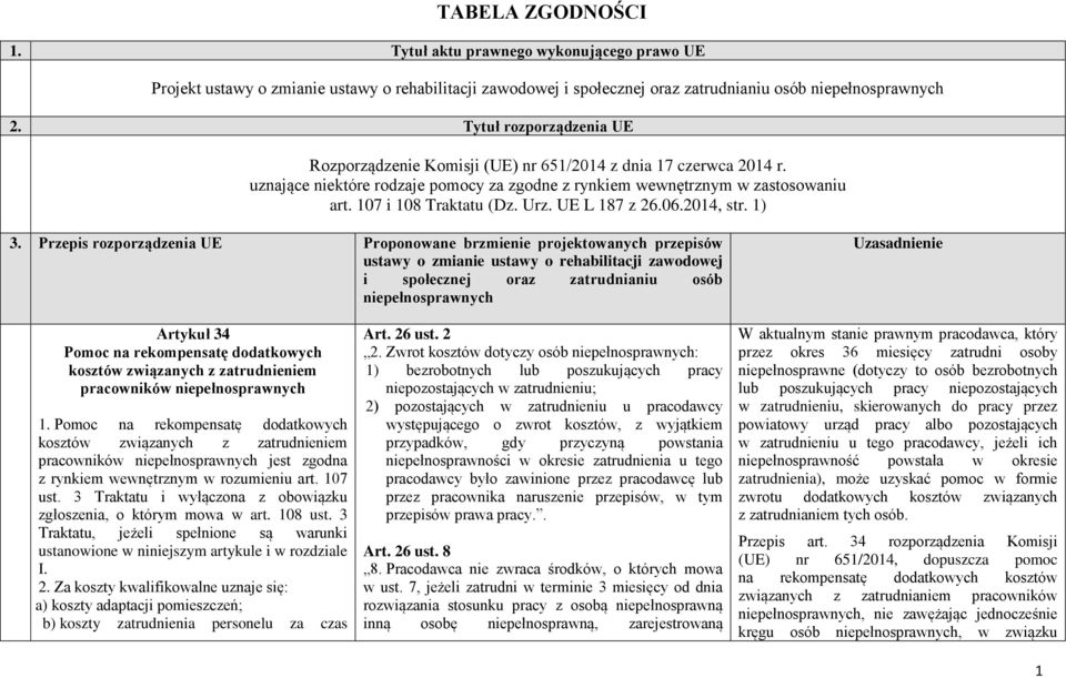 Urz. UE L 187 z 26.06.2014, str. 1) 3.