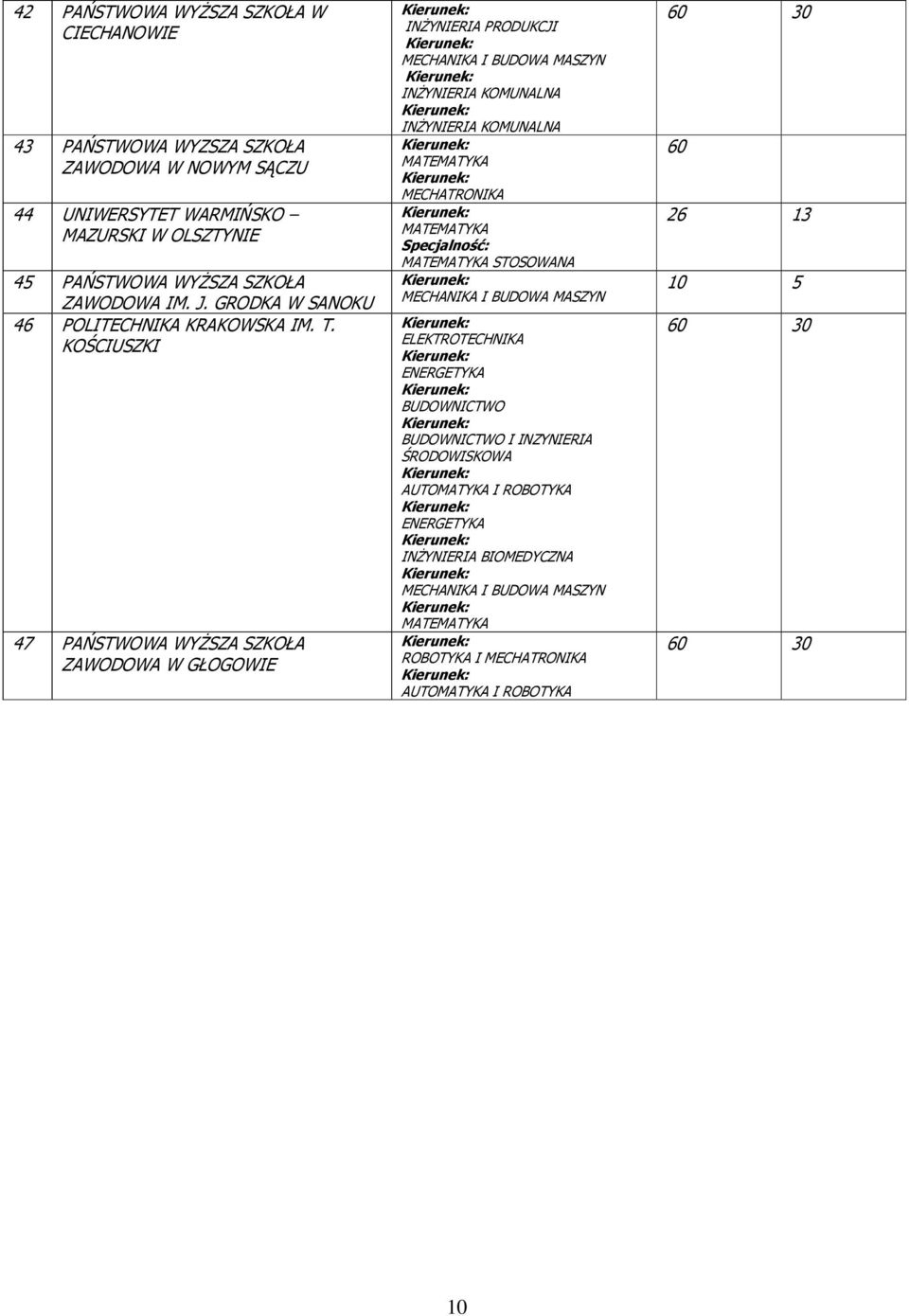 KOŚCIUSZKI 47 PAŃSTWOWA WYŻSZA SZKOŁA ZAWODOWA W GŁOGOWIE INŻYNIERIA PRODUKCJI INŻYNIERIA KOMUNALNA INŻYNIERIA KOMUNALNA