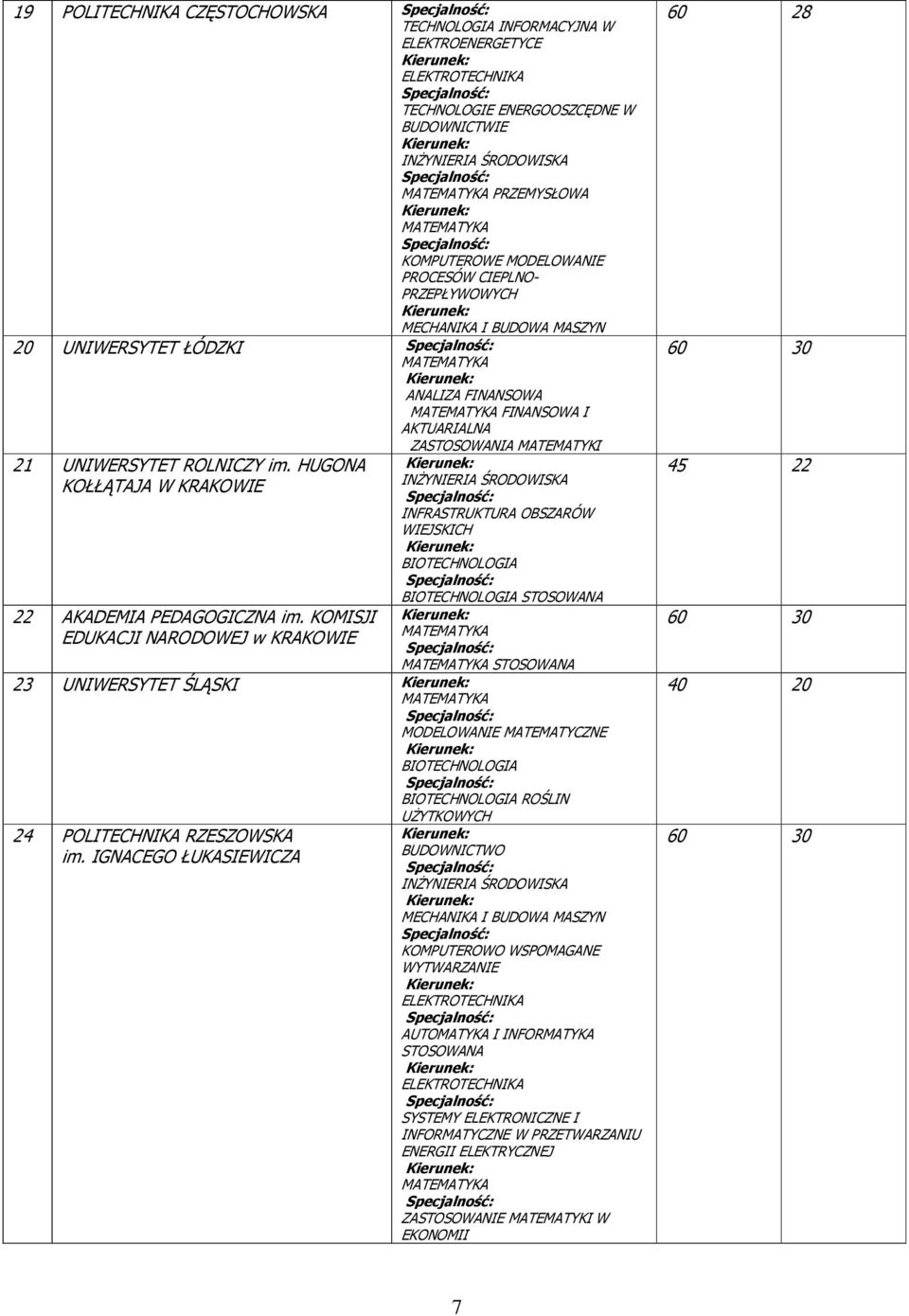 KOMISJI EDUKACJI NARODOWEJ w KRAKOWIE INFRASTRUKTURA OBSZARÓW WIEJSKICH STOSOWANA STOSOWANA 23 UNIWERSYTET ŚLĄSKI MODELOWANIE MATEMATYCZNE ROŚLIN UŻYTKOWYCH 24 POLITECHNIKA RZESZOWSKA im.