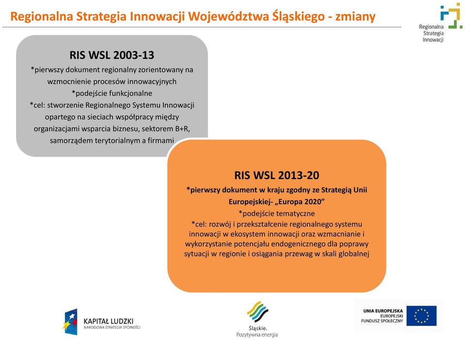 terytorialnym a firmami RIS WSL 2013-20 *pierwszy dokument w kraju zgodny ze Strategią Unii Europejskiej- Europa 2020 *podejście tematyczne *cel: rozwój i