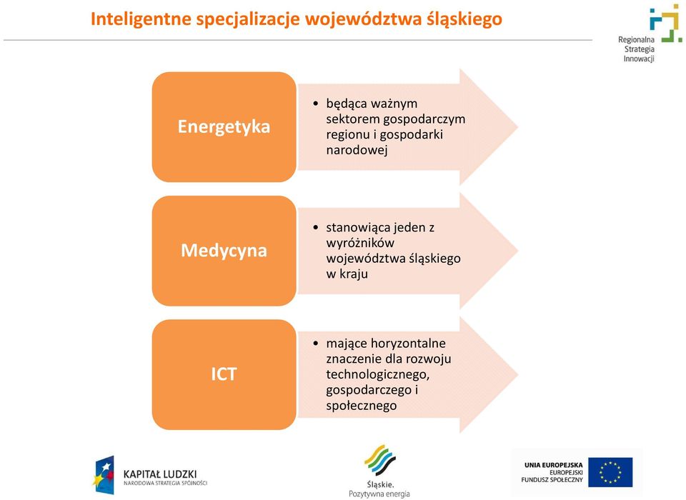 stanowiąca jeden z wyróżników województwa śląskiego w kraju ICT mające