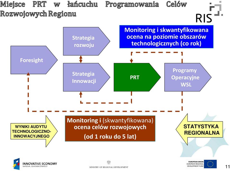 Operacyjne WSL WYNIKI AUDYTU TECHNOLOGICZNO- INNOWACYJNEGO Monitoring i