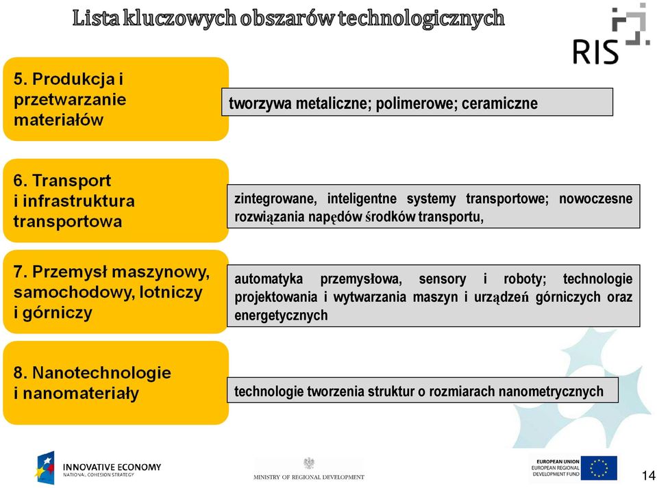 przemysłowa, sensory i roboty; technologie projektowania i wytwarzania maszyn i