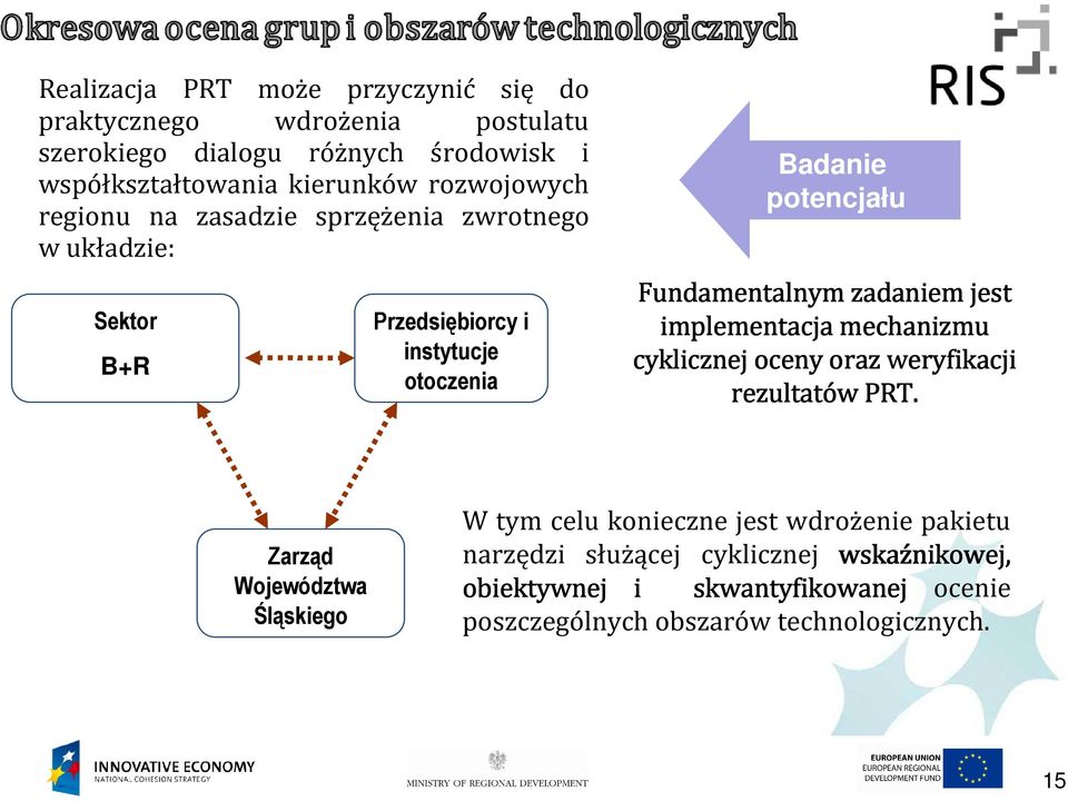 Fundamentalnym zadaniem jest implementacja mechanizmu cyklicznej oceny oraz weryfikacji rezultatów PRT.