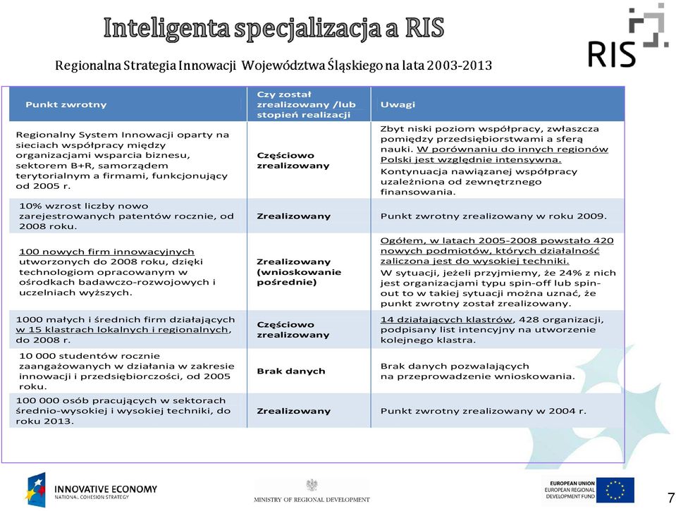 100 nowych firm innowacyjnych utworzonych do 2008 roku, dzięki technologiom opracowanym w ośrodkach badawczo-rozwojowych i uczelniach wyższych.
