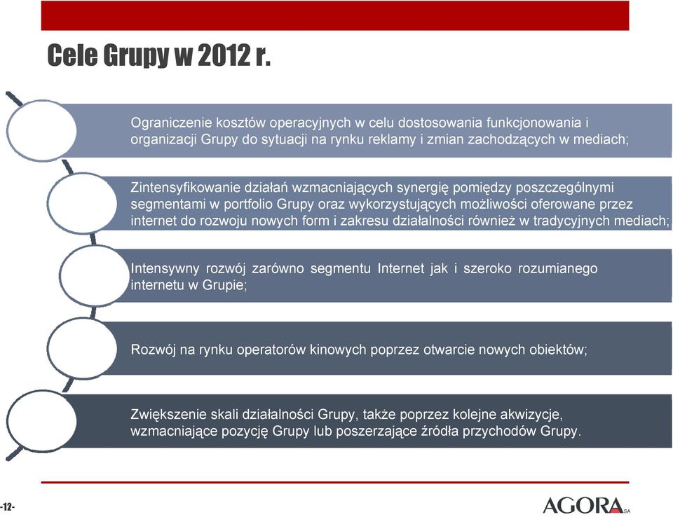 wzmacniających synergię pomiędzy poszczególnymi segmentami w portfolio Grupy oraz wykorzystujących możliwości oferowane przez internet do rozwoju nowych form i zakresu