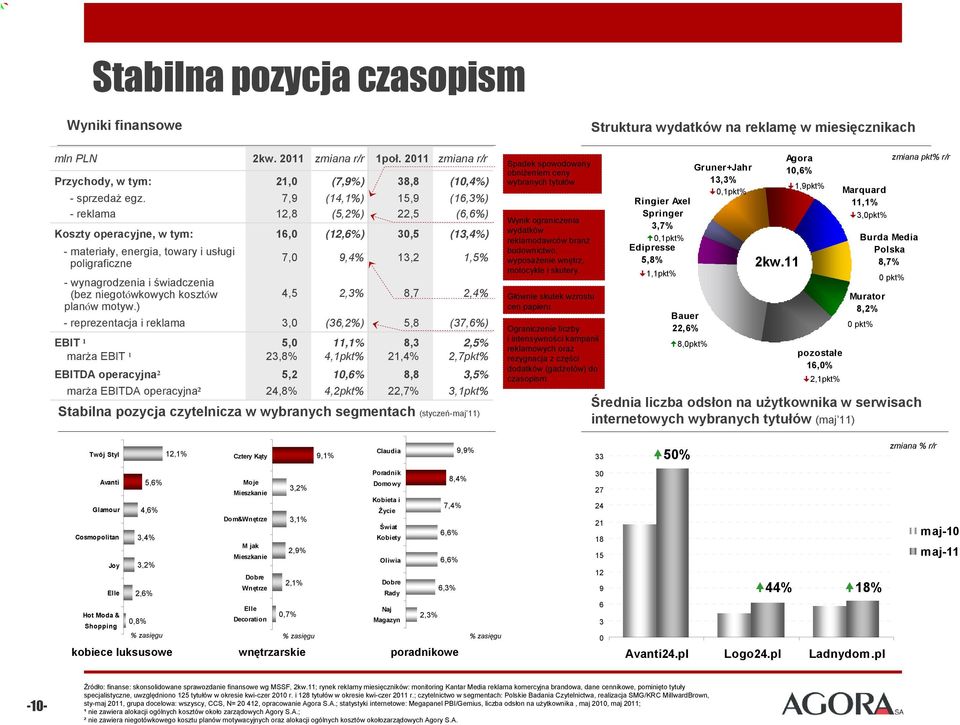 niegotówkowych kosztów planów motyw.