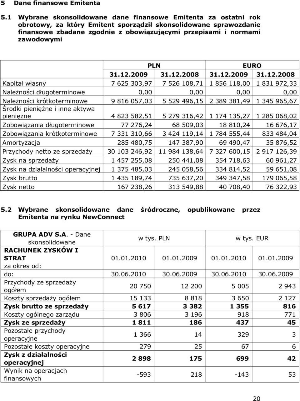 zawodowymi PLN EURO 31.12.