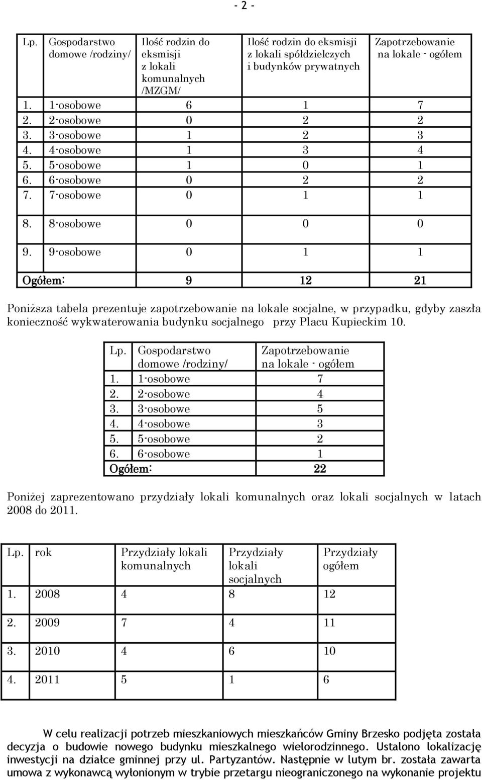 lokale socjalne, w przypadku, gdyby zaszła konieczność wykwaterowania budynku socjalnego przy Placu Kupieckim 10. Lp. Gospodarstwo domowe /rodziny/ Zapotrzebowanie na lokale - ogółem 1. 1-osobowe 7 2.