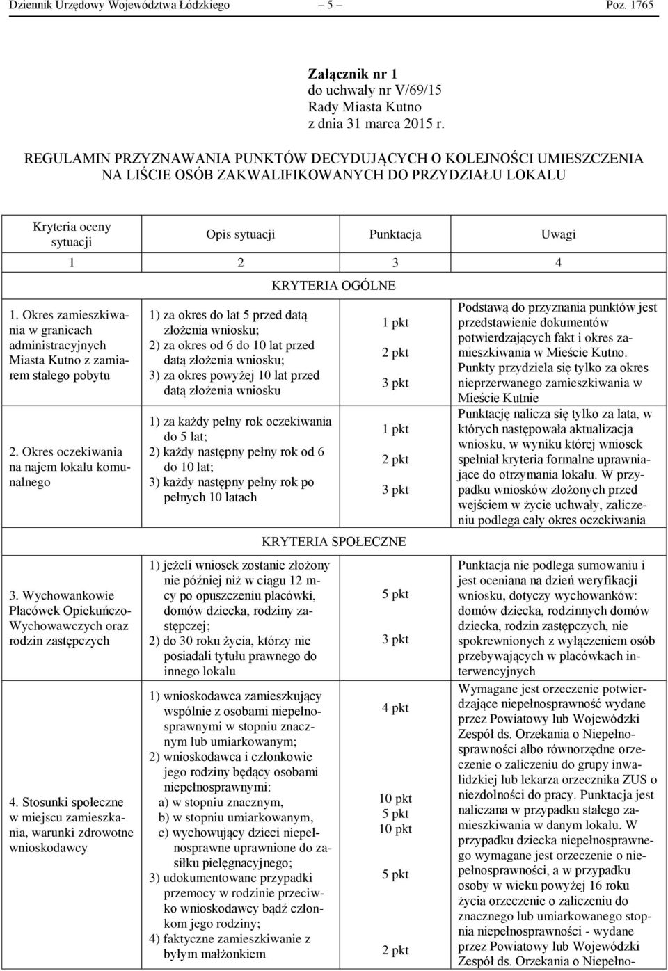 Okres zamieszkiwania w granicach administracyjnych Miasta Kutno z zamiarem stałego pobytu 2. Okres oczekiwania na najem lokalu komunalnego 3.