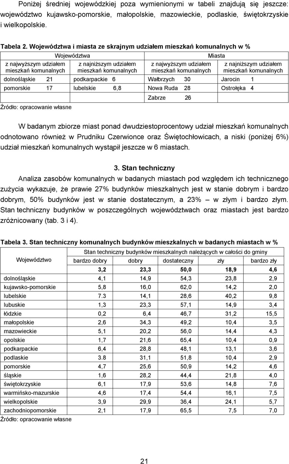 28 Ostrołęka 4 Zabrze 26 W badanym zbiorze miast ponad dwudziestoprocentowy udział odnotowano również w Prudniku Czerwionce oraz Świętochłowicach, a niski (poniżej 6%) udział wystąpił jeszcze w 6
