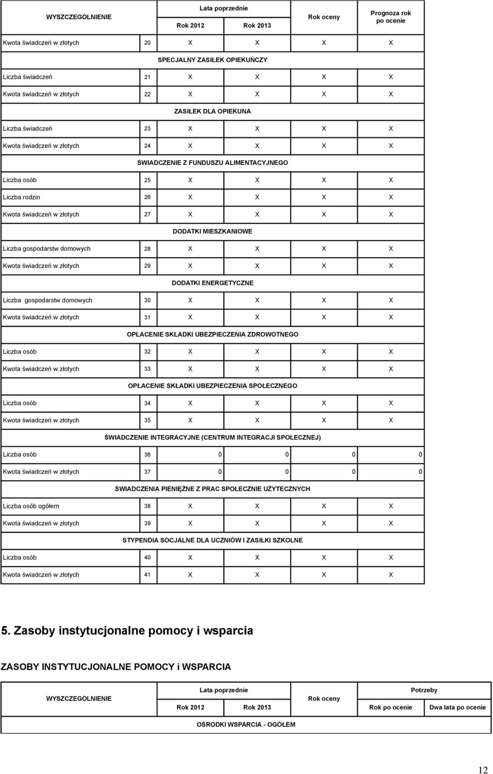 gospodarstw domowych 28 X X X X Kwota świadczeń w złotych 29 X X X X DODATKI ENERGETYCZNE Liczba gospodarstw domowych 30 X X X X Kwota świadczeń w złotych 31 X X X X OPŁACENIE SKŁADKI UBEZPIECZENIA