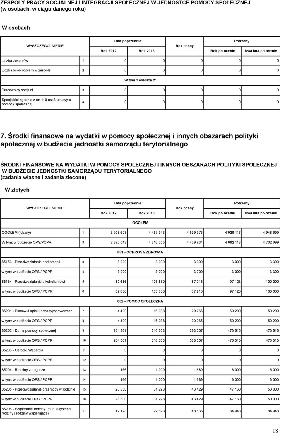 Środki finansowe na wydatki w pomocy społecznej i innych obszarach polityki społecznej w budżecie jednostki samorządu terytorialnego ŚRODKI FINANSOWE NA WYDATKI W POMOCY SPOŁECZNEJ I INNYCH OBSZARACH