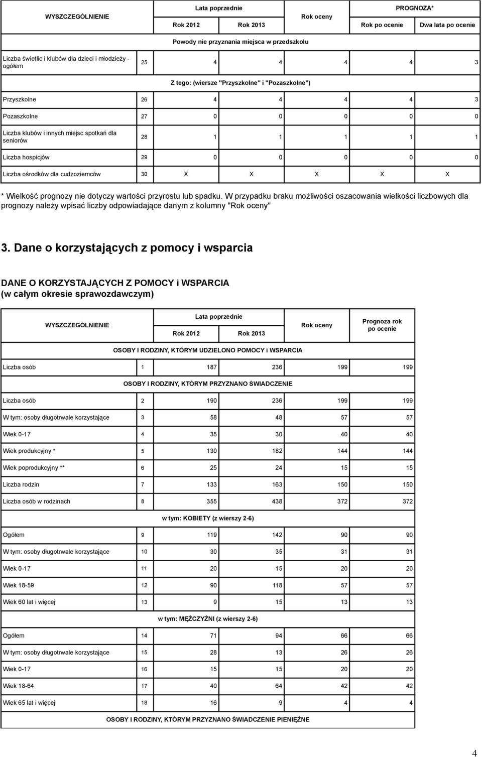 cudzoziemców 30 X X X X X * Wielkość prognozy nie dotyczy wartości przyrostu lub spadku.