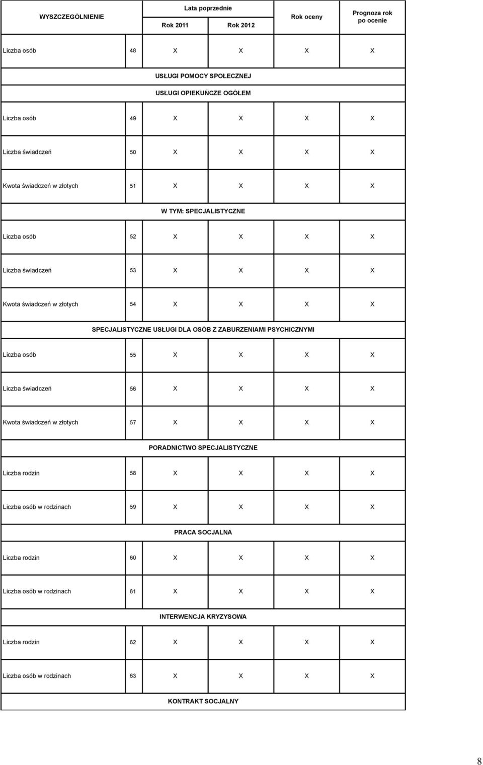 PSYCHICZNYMI Liczba osób 55 X X X X Liczba świadczeń 56 X X X X Kwota świadczeń w złotych 57 X X X X PORADNICTWO SPECJALISTYCZNE Liczba rodzin 58 X X X X Liczba osób w