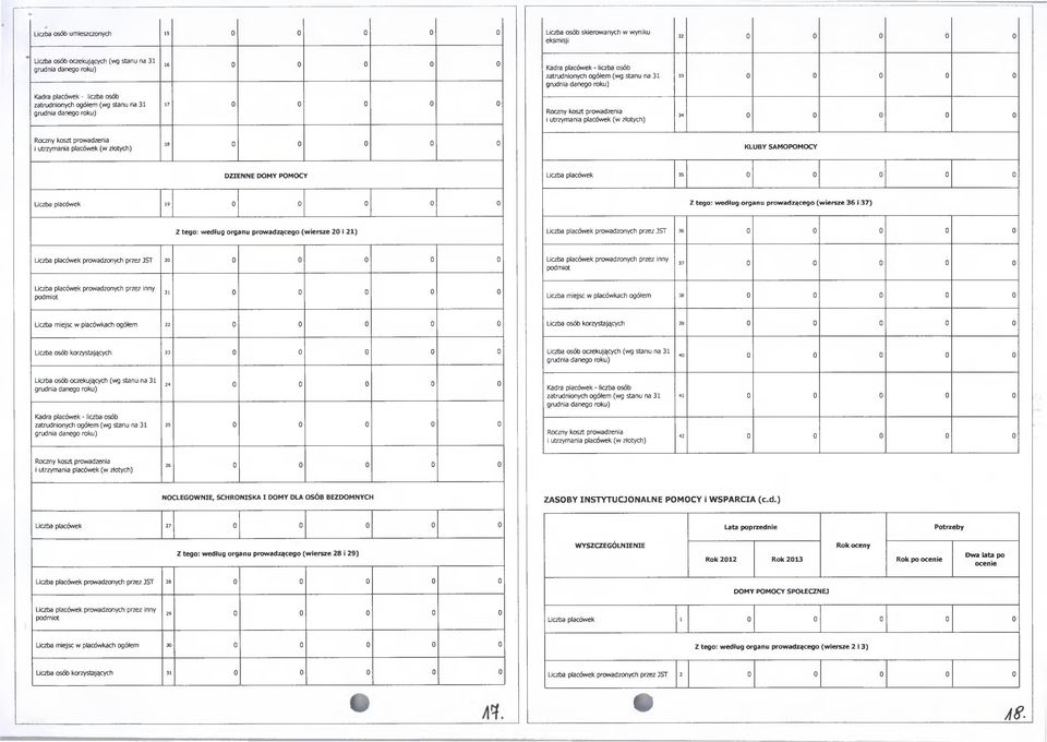 prowadzenia i utrzymania placówek (w złotych) 18 0 0 0 0 0 KLUBY SAMOPOMOCY DZIENNE DOMY POMOCY Liczba placówek 35 0 0 0 0 0 Liczba placówek 19 0 0 0 0 0 Z tego: według organu prowadzącego (wiersze