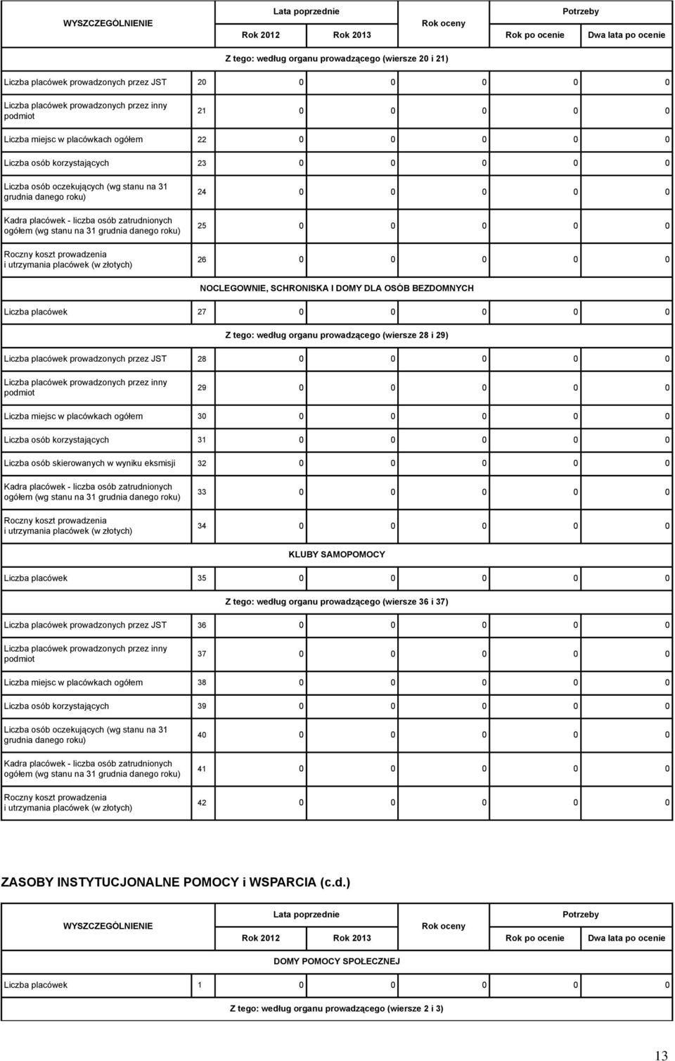 osób zatrudnionych ogółem (wg stanu na 31 grudnia danego roku) Roczny koszt prowadzenia i utrzymania placówek (w złotych) 24 0 0 0 0 0 25 0 0 0 0 0 26 0 0 0 0 0 NOCLEGOWNIE, SCHRONISKA I DOMY DLA