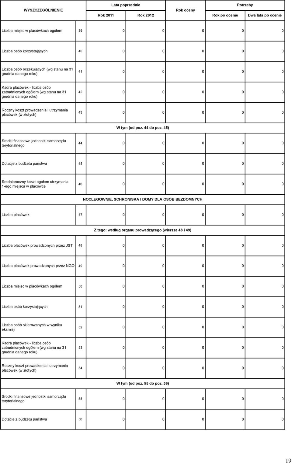 45) Środki finansowe jednostki samorządu terytorialnego 44 0 0 0 0 0 Dotacje z budżetu państwa 45 0 0 0 0 0 Średnioroczny koszt ogółem utrzymania 1-ego miejsca w placówce 46 0 0 0 0 0 NOCLEGOWNIE,