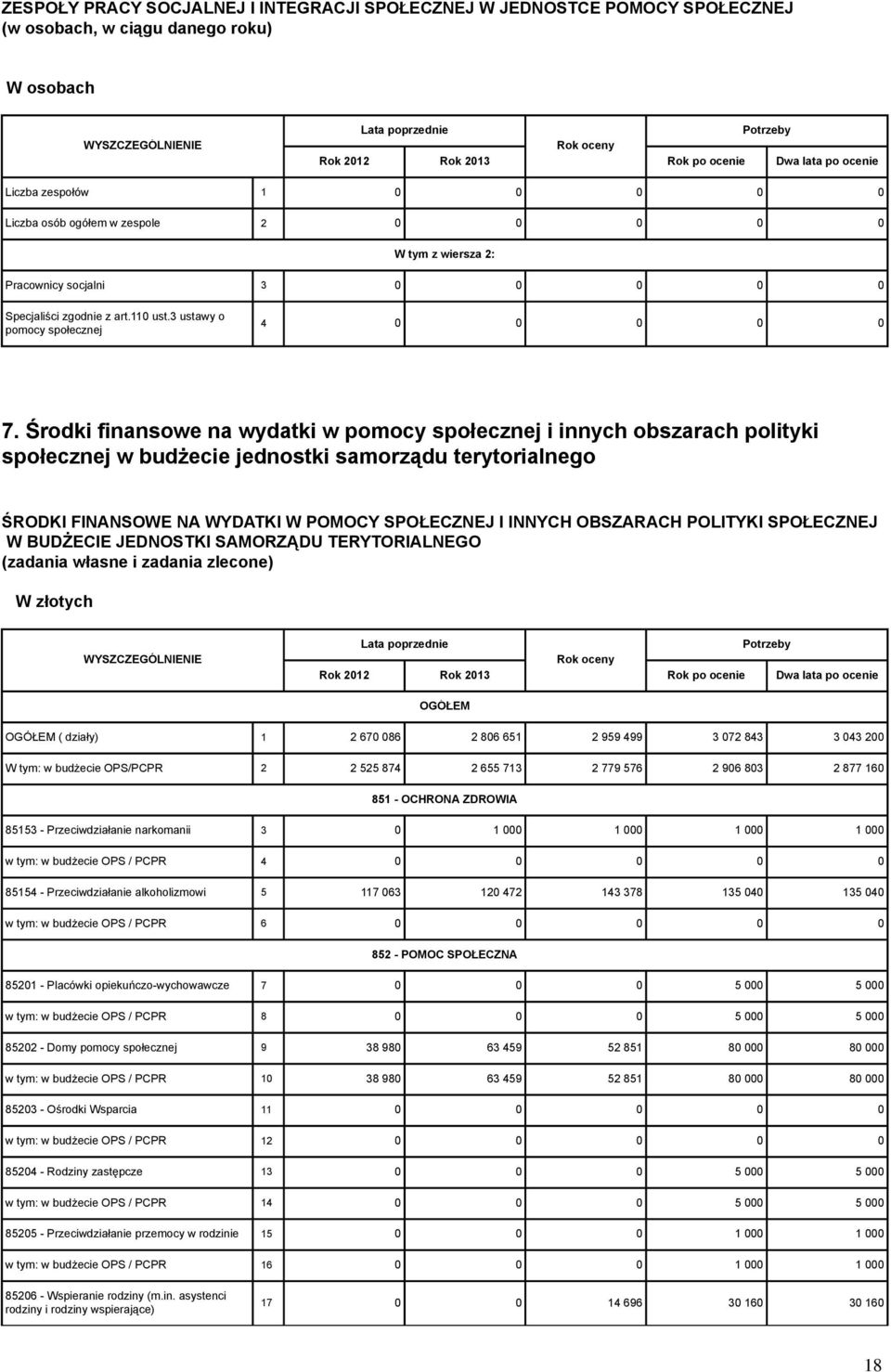 Środki finansowe na wydatki w pomocy społecznej i innych obszarach polityki społecznej w budżecie jednostki samorządu terytorialnego ŚRODKI FINANSOWE NA WYDATKI W POMOCY SPOŁECZNEJ I INNYCH OBSZARACH