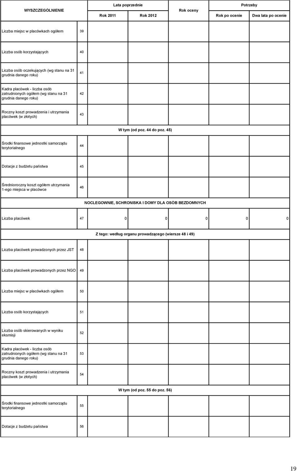 45) Środki finansowe jednostki samorządu terytorialnego 44 Dotacje z budżetu państwa 45 Średnioroczny koszt ogółem utrzymania 1-ego miejsca w placówce 46 NOCLEGOWNIE, SCHRONISKA I DOMY DLA OSÓB