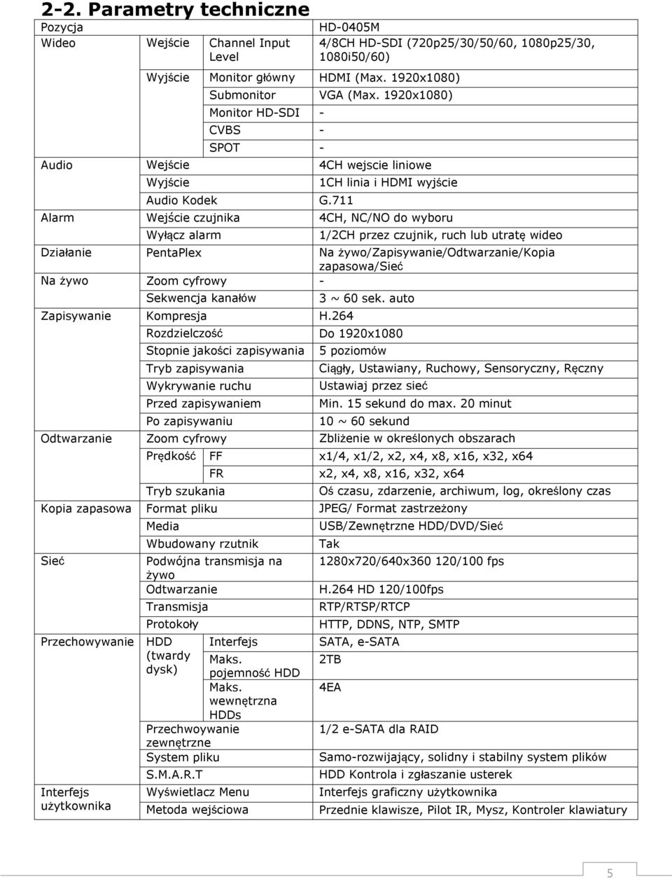 711 1CH linia i HDMI wyjście Alarm Wejście czujnika 4CH, NC/NO do wyboru Wyłącz alarm 1/2CH przez czujnik, ruch lub utratę wideo Działanie PentaPlex Na żywo/zapisywanie/odtwarzanie/kopia