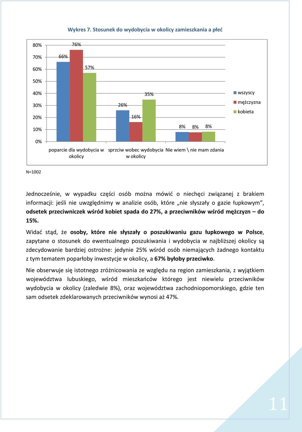 wydobycia w okolicy Nie wiem \nie mam zdania N=1002 Jednocześnie, w wypadku części osób można mówić o niechęci związanej z brakiem informacji: jeśli nie uwzględnimy w analizie osób, które nie