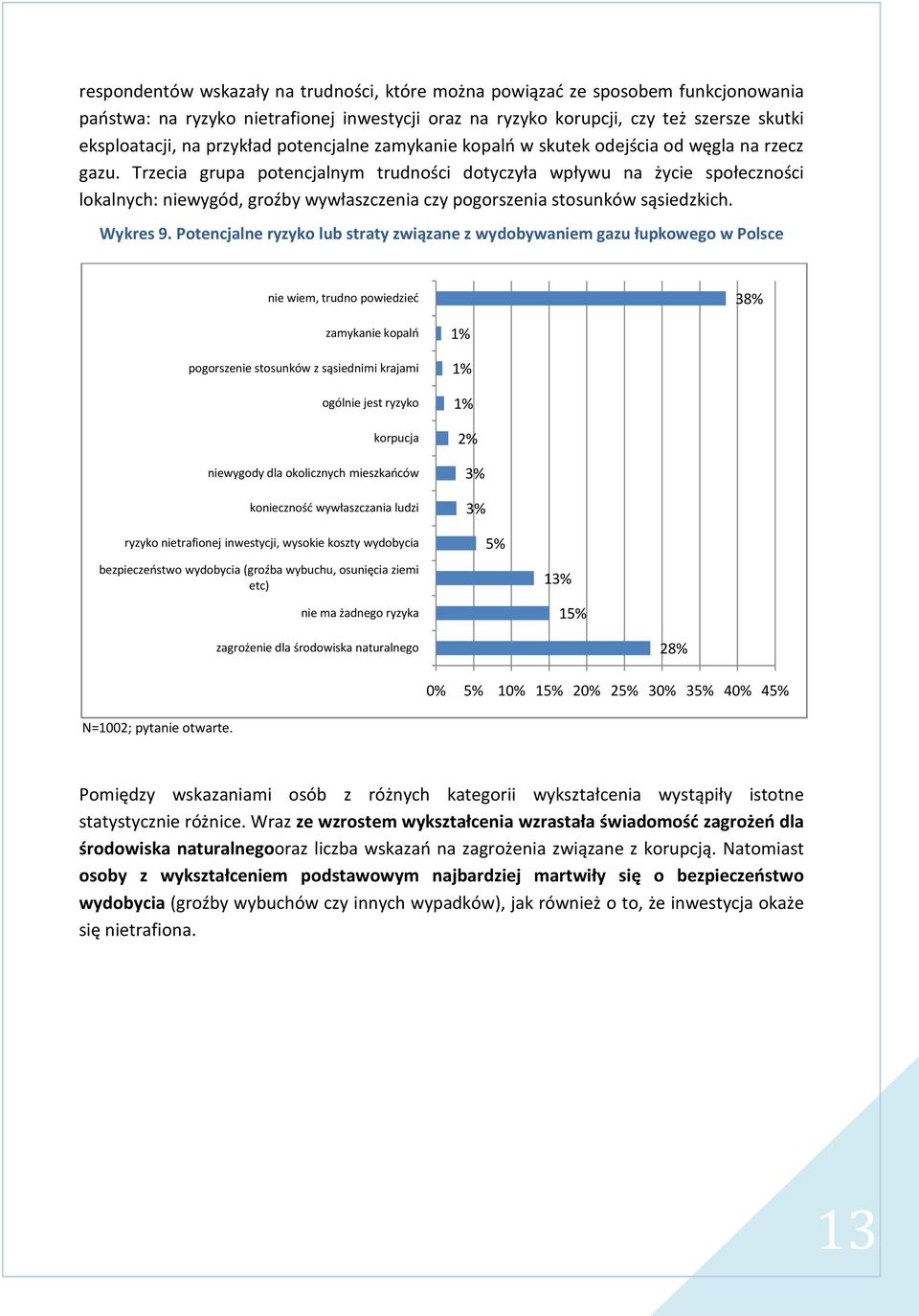 Trzecia grupa potencjalnym trudności dotyczyła wpływu na życie społeczności lokalnych: niewygód, groźby wywłaszczenia czy pogorszenia stosunków sąsiedzkich. Wykres 9.