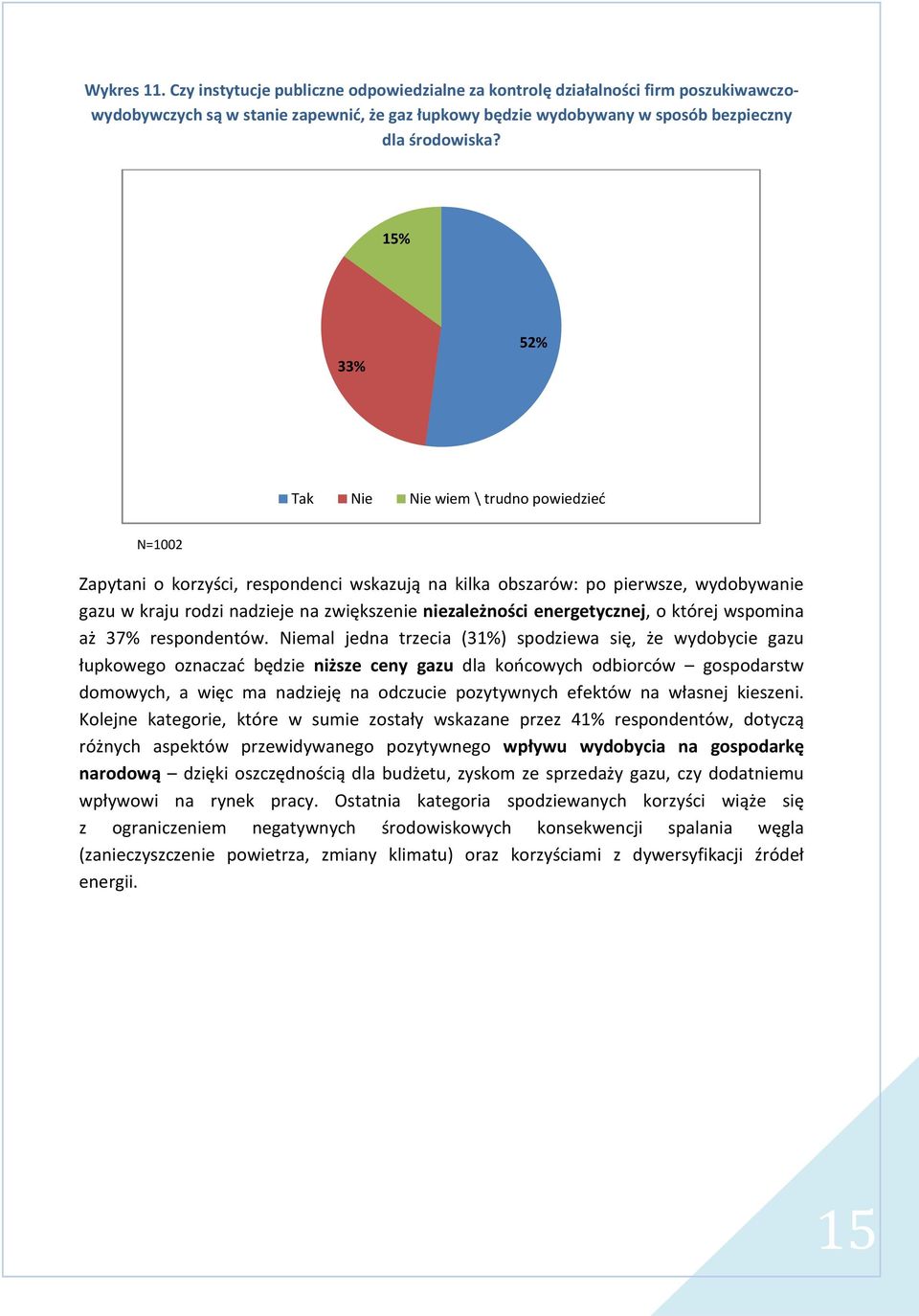 energetycznej, o której wspomina aż 37% respondentów.