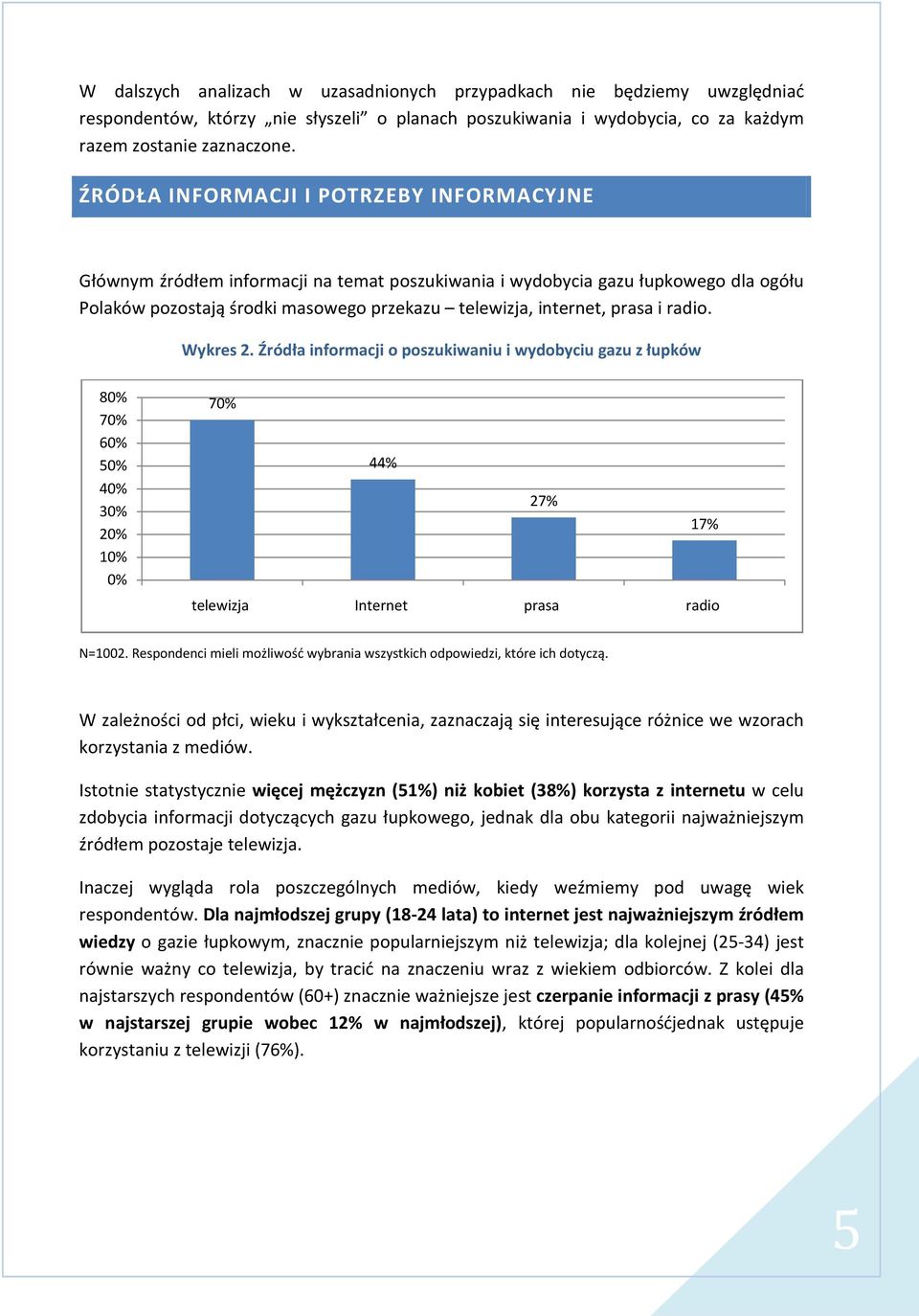 radio. Wykres 2. Źródła informacji o poszukiwaniu i wydobyciu gazu z łupków 80% 70% 60% 50% 40% 30% 20% 10% 0% 70% 44% 27% 17% telewizja Internet prasa radio N=1002.