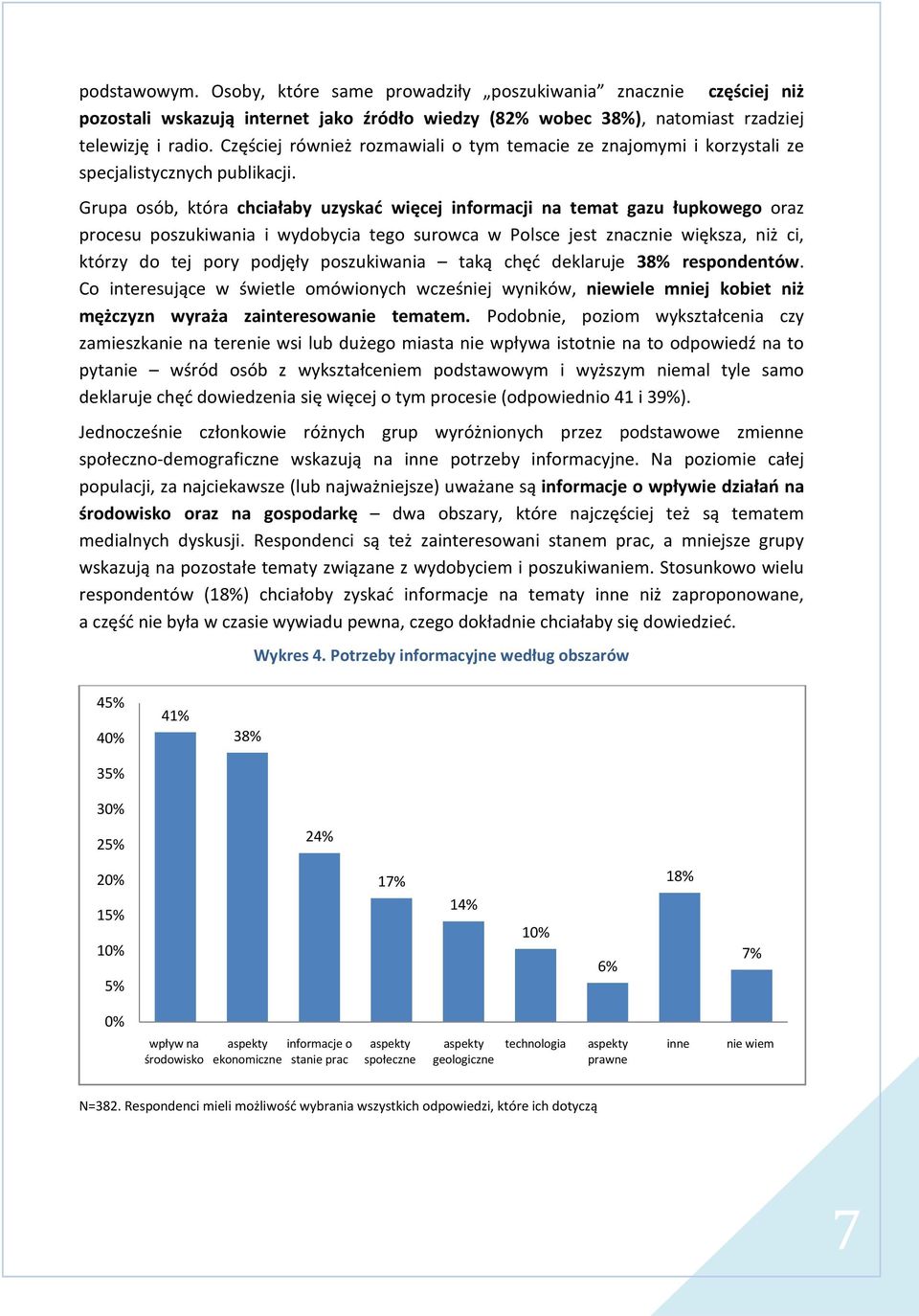 Grupa osób, która chciałaby uzyskać więcej informacji na temat gazu łupkowego oraz procesu poszukiwania i wydobycia tego surowca w Polsce jest znacznie większa, niż ci, którzy do tej pory podjęły