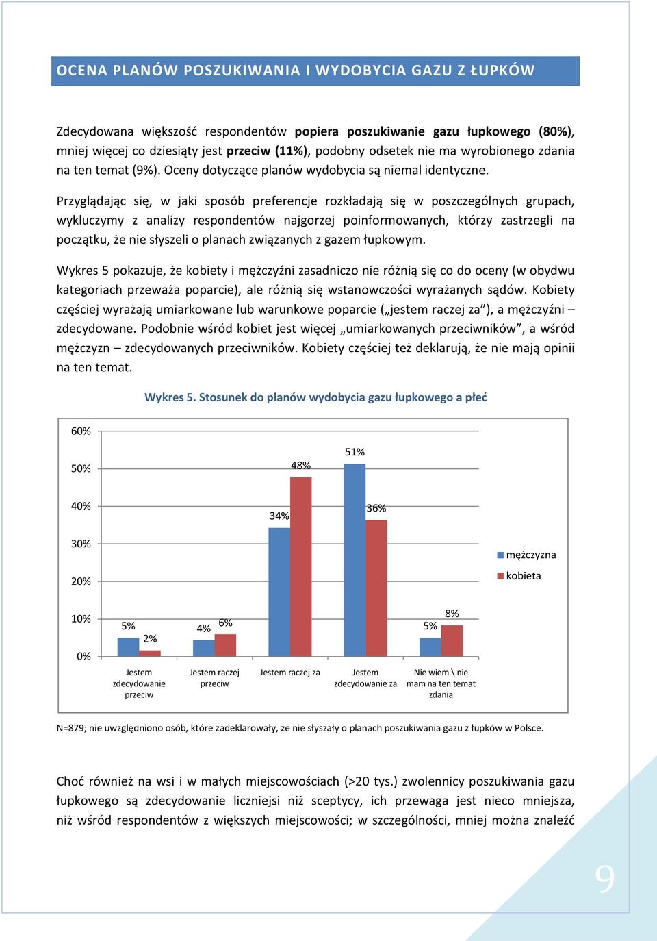 Przyglądając się, w jaki sposób preferencje rozkładają się w poszczególnych grupach, wykluczymy z analizy respondentów najgorzej poinformowanych, którzy zastrzegli na początku, że nie słyszeli o