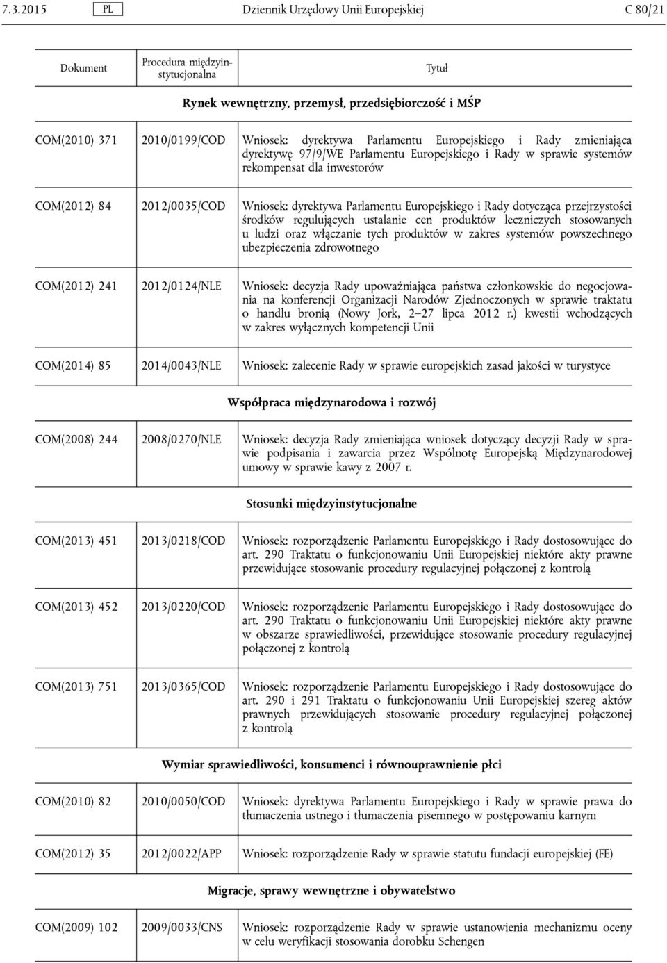 środków regulujących ustalanie cen produktów leczniczych stosowanych u ludzi oraz włączanie tych produktów w zakres systemów powszechnego ubezpieczenia zdrowotnego COM(2012) 241 2012/0124/NLE