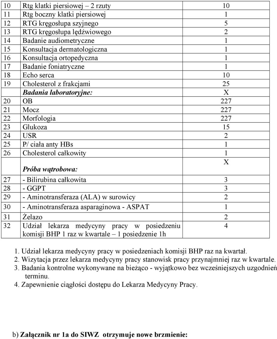 27 - Bilirubina całkowita 3 28 - GGPT 3 29 - Aminotransferaza (ALA) w surowicy 2 31 Żelazo 2 32 Udział lekarza medycyny pracy w posiedzeniu komisji BHP 1 raz w kwartale 1 posiedzenie 1h 4 1.