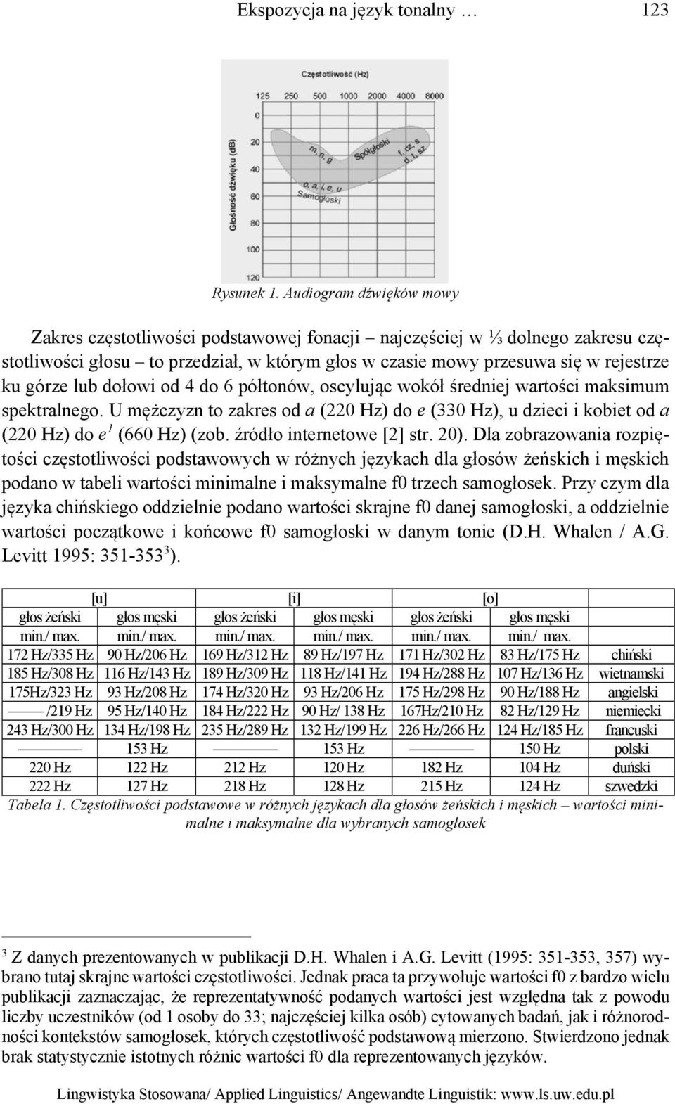 dołowi od 4 do 6 półtonów, oscylując wokół średniej wartości maksimum spektralnego. U mężczyzn to zakres od a (220 Hz) do e (330 Hz), u dzieci i kobiet od a (220 Hz) do e 1 (660 Hz) (zob.